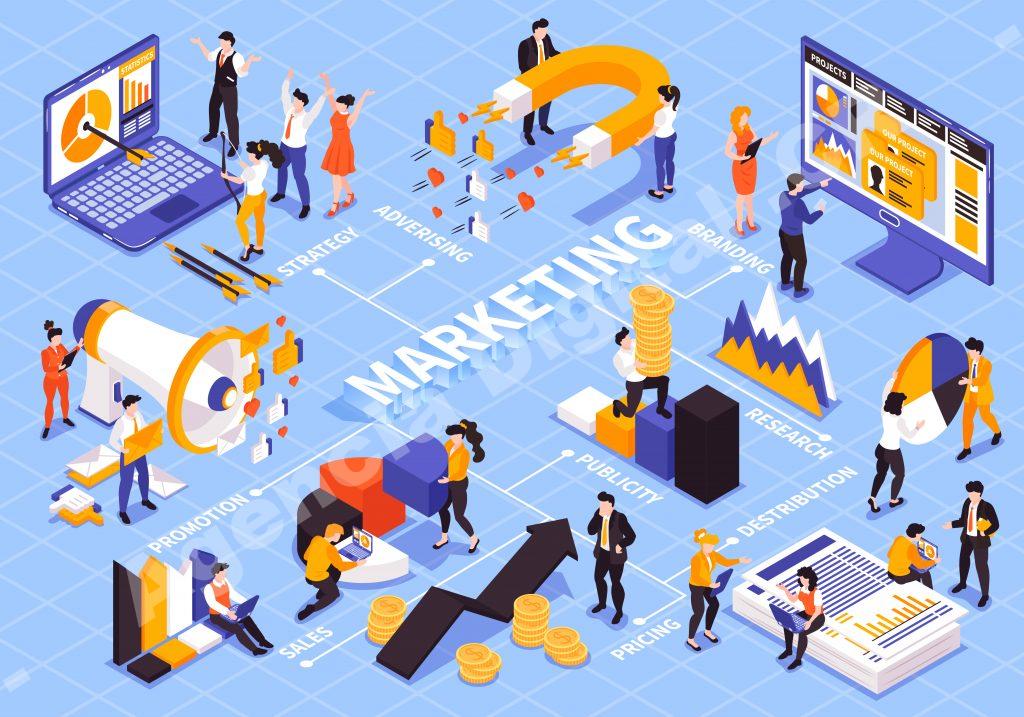 Agencia de marketing digital para Pymes en Costa Rica — agencia digital cr