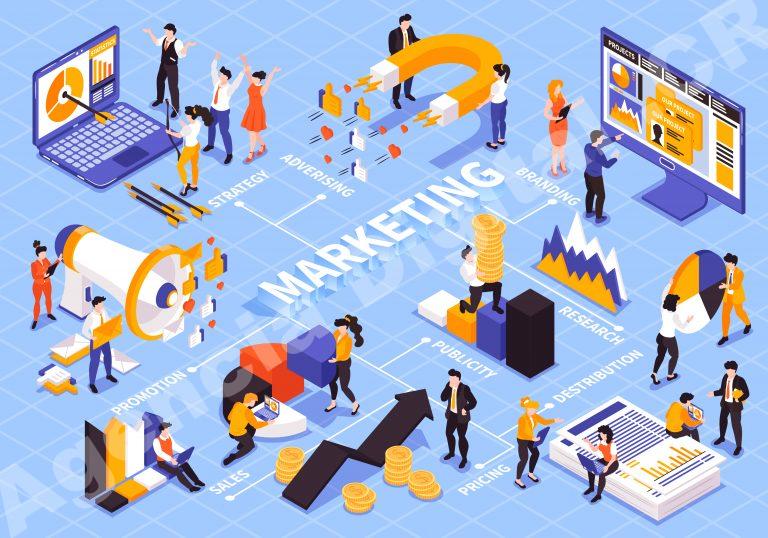 Agencia de marketing digital para Pymes en Costa Rica — agencia digital cr