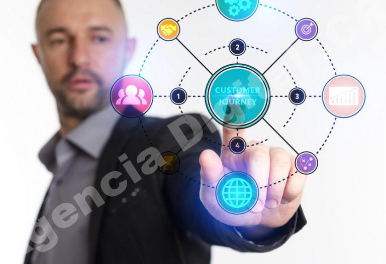 Emprendimiento y negocios en Costa Rica: que es el customer journey para empresas en Costa Rica