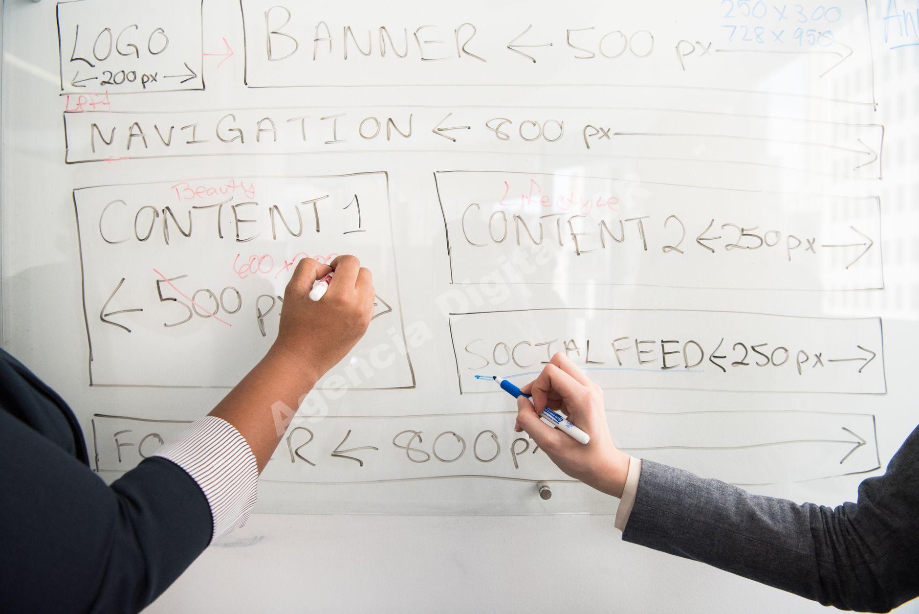 Estrategia de marketing digital para Pymes en Costa Rica — errores marketing digital pymes