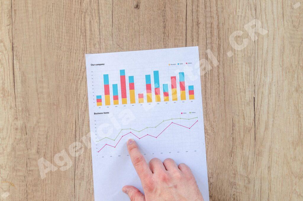 Estrategia de marketing digital para Pymes en Costa Rica — ROI marketing digital pymes